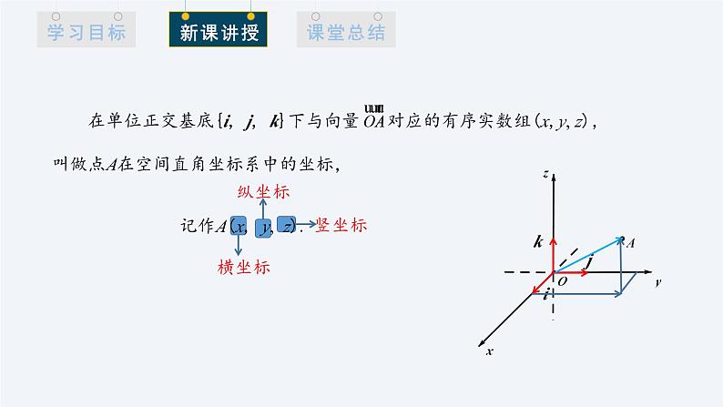 1.3.1 空间直角坐标系 课件高二数学人教A版（2019)选择性必修108
