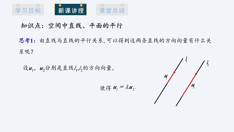 1.4.1 用空间向量研究直线、平面的位置关系 第2课时 课件高二数学人教A版（2019)选择性必修104