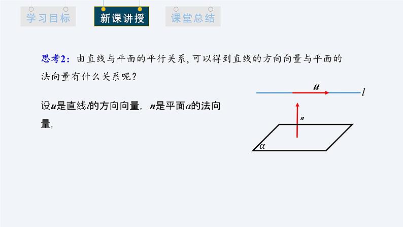 1.4.1 用空间向量研究直线、平面的位置关系 第2课时 课件高二数学人教A版（2019)选择性必修105