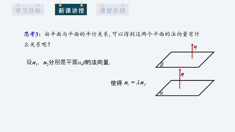 1.4.1 用空间向量研究直线、平面的位置关系 第2课时 课件高二数学人教A版（2019)选择性必修106