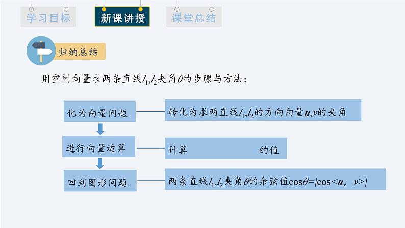 1.4.2 用空间向量研究距离、夹角问题  第2课时 课件高二数学人教A版（2019)选择性必修108