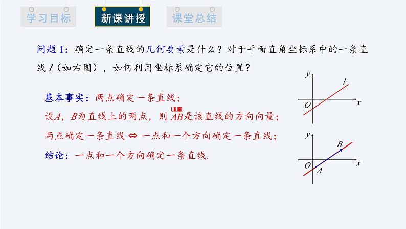 2.1.1 倾斜角与斜率 课件高二数学人教A版（2019)选择性必修104