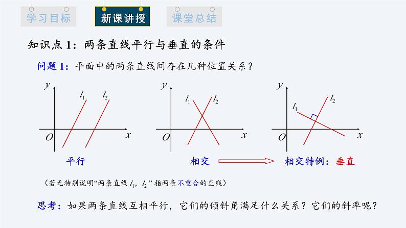 2.1.2 两条直线平行和垂直的判定 课件高二数学人教A版（2019)选择性必修104