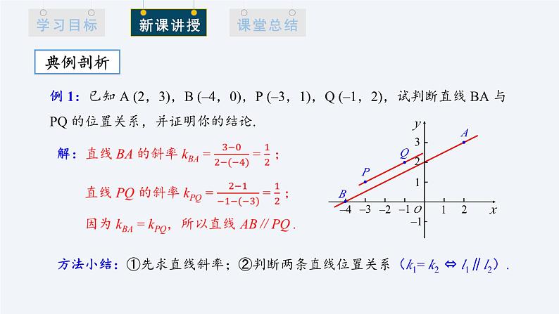 2.1.2 两条直线平行和垂直的判定 课件高二数学人教A版（2019)选择性必修107