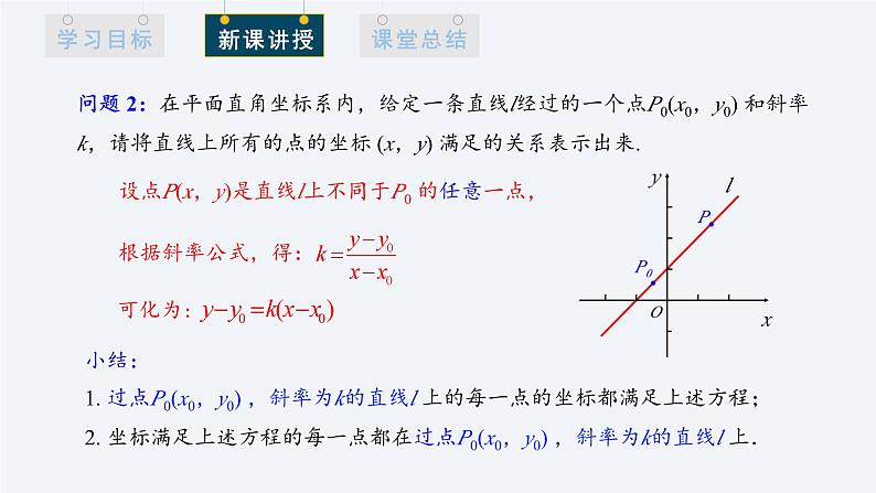 2.2.1 直线的点斜式方程 课件高二数学人教A版（2019)选择性必修105