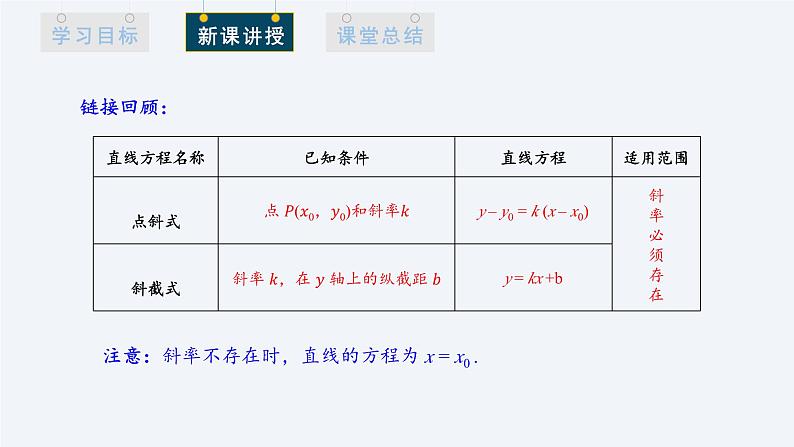 2.2.2 直线的两点式方程 课件高二数学人教A版（2019)选择性必修103