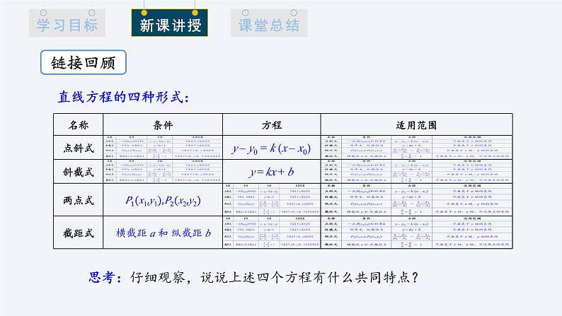 2.2.3 直线的一般方程 课件高二数学人教A版（2019)选择性必修103