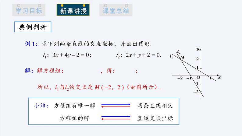 2.3.1 两条直线的交点坐标 课件高二数学人教A版（2019)选择性必修1第5页