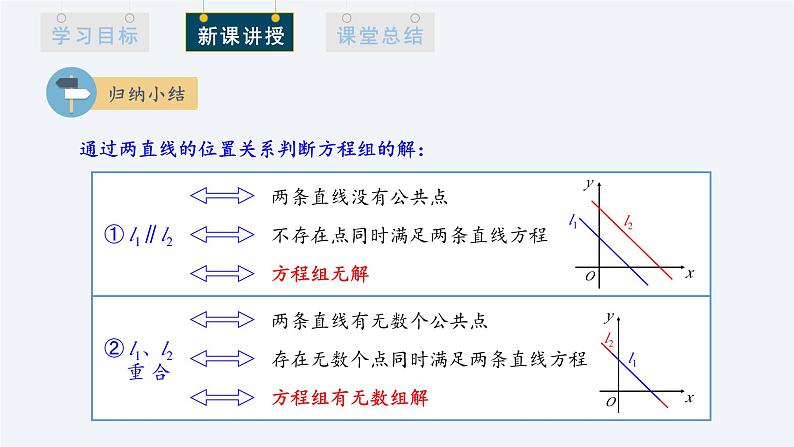 2.3.1 两条直线的交点坐标 课件高二数学人教A版（2019)选择性必修1第8页