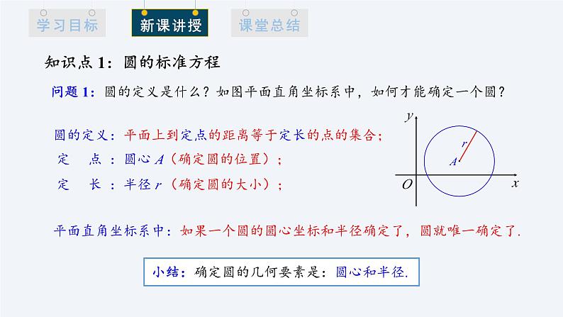 2.4.1 圆的标准方程 课件高二数学人教A版（2019)选择性必修104