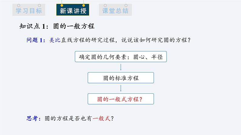 2.4.2 圆的一般方程 课件高二数学人教A版（2019)选择性必修1第3页