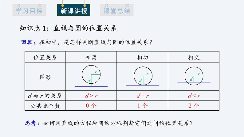 2.5.1 直线与圆的位置关系 第1课时 课件高二数学人教A版（2019)选择性必修1第4页