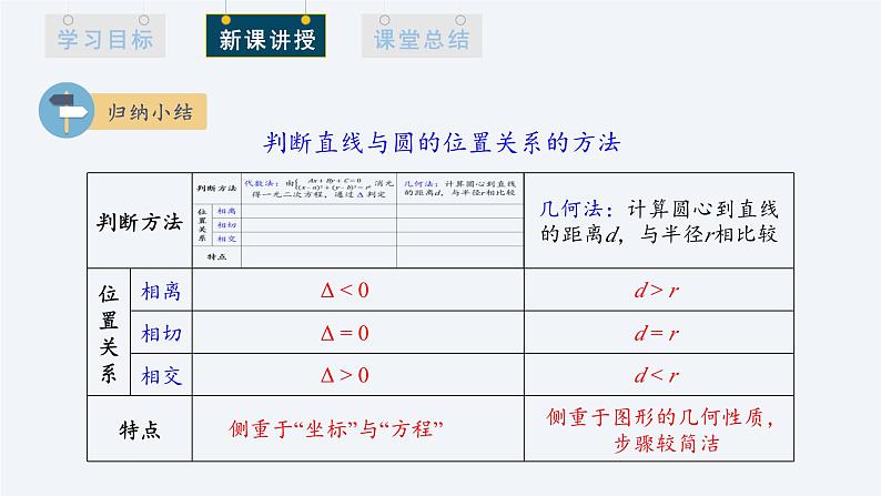 2.5.1 直线与圆的位置关系 第1课时 课件高二数学人教A版（2019)选择性必修1第7页
