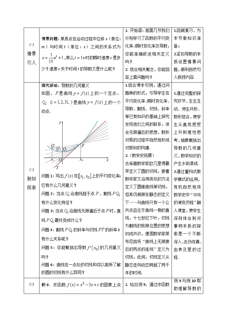 《1.1.3导数的几何意义》教学设计02