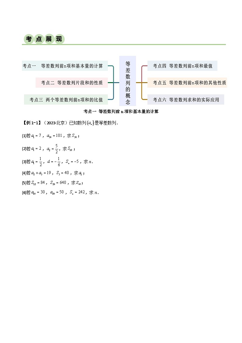 4.2.2 等差数列的前n项和（精讲）（原卷版）第2页
