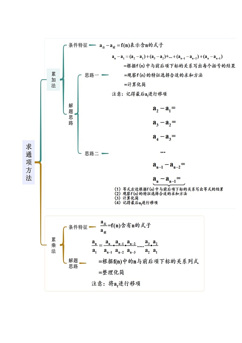 重难点1 递推公式求通项公式（导与练）-2024-2025学年高二数学同步精品导与练（人教A版选择性必修第二册）02