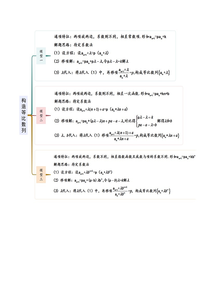 重难点1 递推公式求通项公式（导与练）-2024-2025学年高二数学同步精品导与练（人教A版选择性必修第二册）03