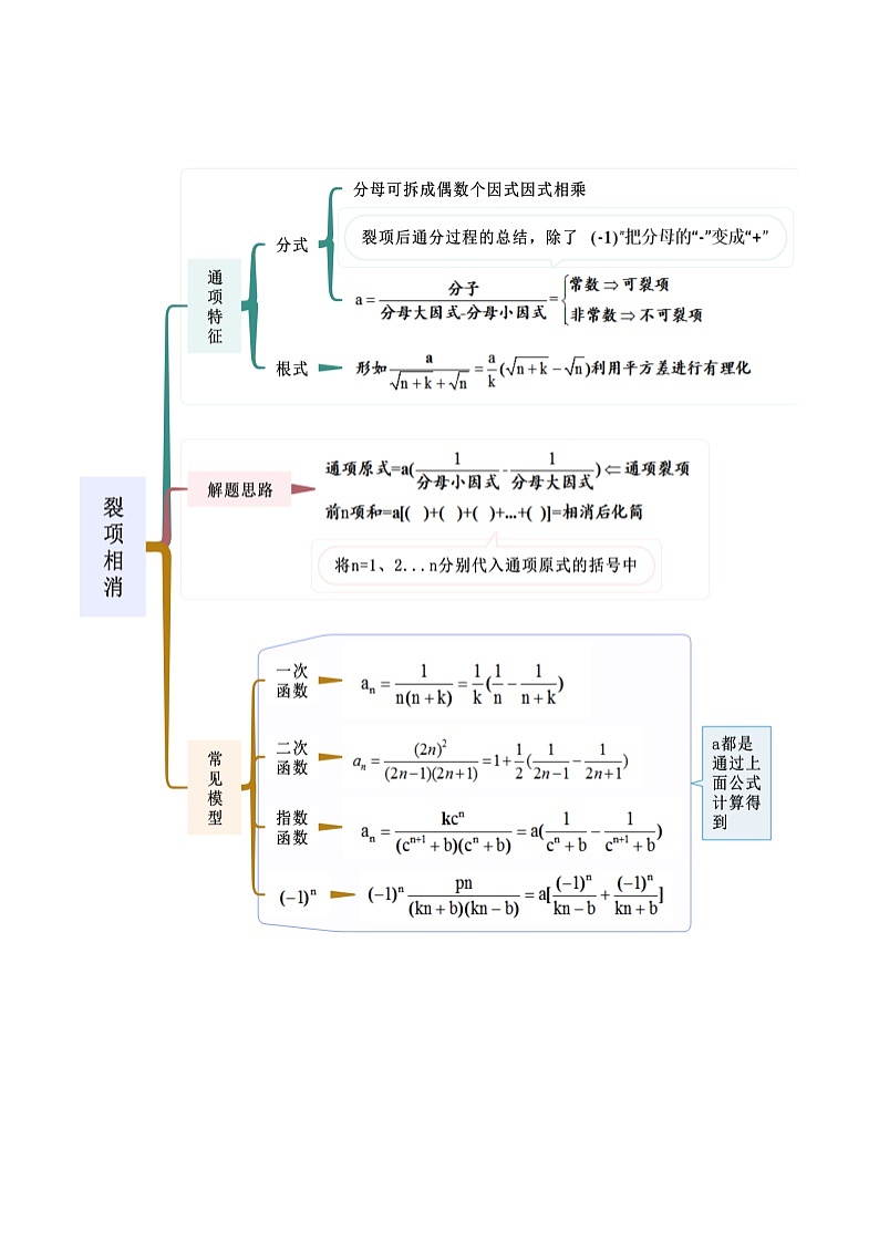 重难点2 数列的求和方法（精讲）（原卷版）第2页