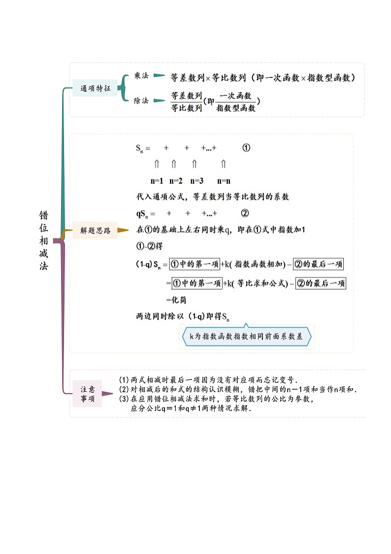 重难点2 数列的求和方法（精讲）（原卷版）第3页
