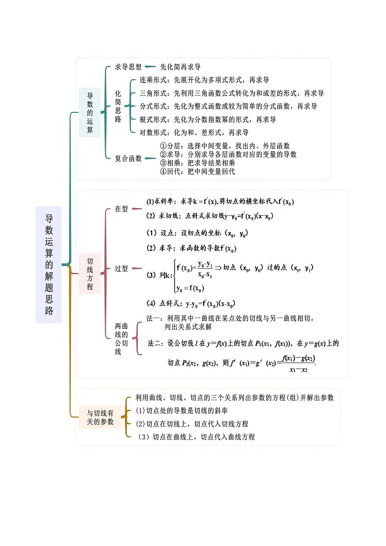 5.2 导数的运算（导与练）-2024-2025学年高二数学同步精品导与练（人教A版选择性必修第二册）02