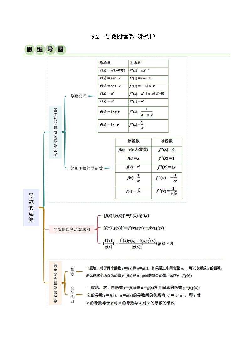 5.2 导数的运算（导与练）-2024-2025学年高二数学同步精品导与练（人教A版选择性必修第二册）01