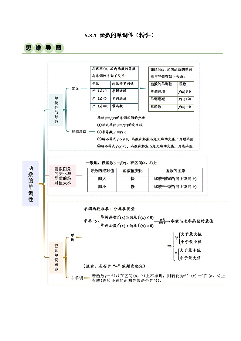 5.3.1 函数的单调性（精讲）（原卷版）第1页