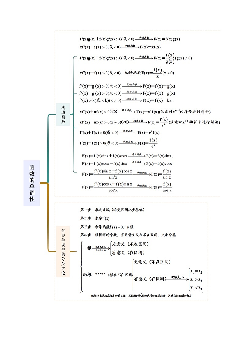 5.3.1 函数的单调性（精讲）（原卷版）第2页