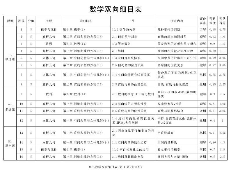 2024遂宁高二上学期期末试题数学PDF版含解析01