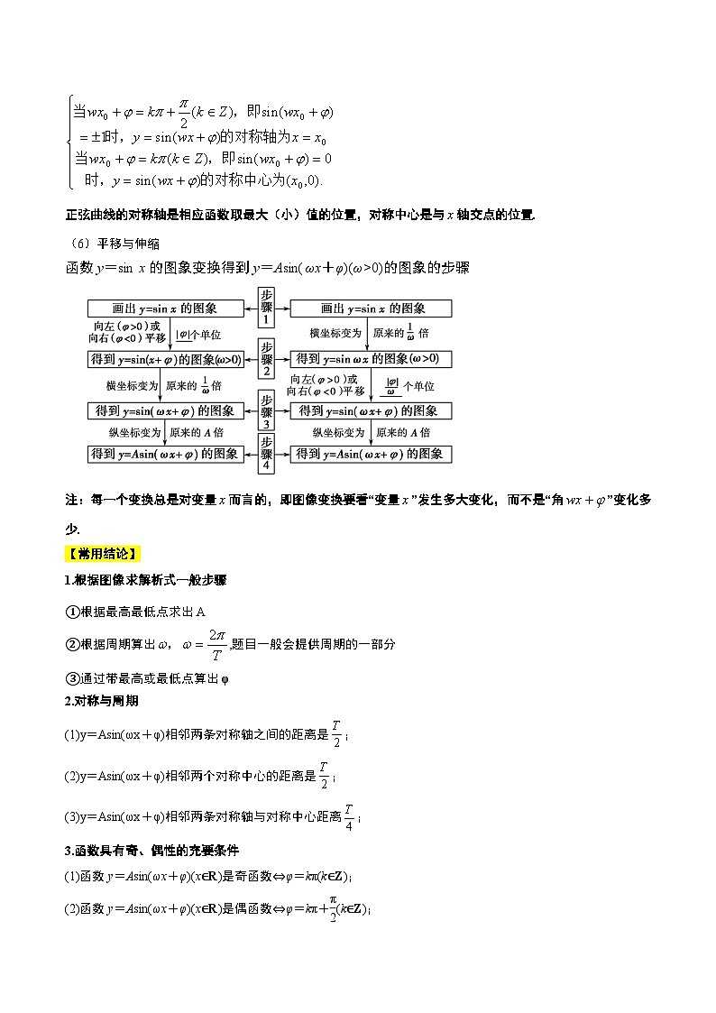 （新高考通用）2024年高考数学【一轮复习讲义】高频考点题型归纳与方法总结  第21讲 函数y＝Asin(ωx＋φ)的图象性质及其应用（精讲）（原卷版+解析）第2页