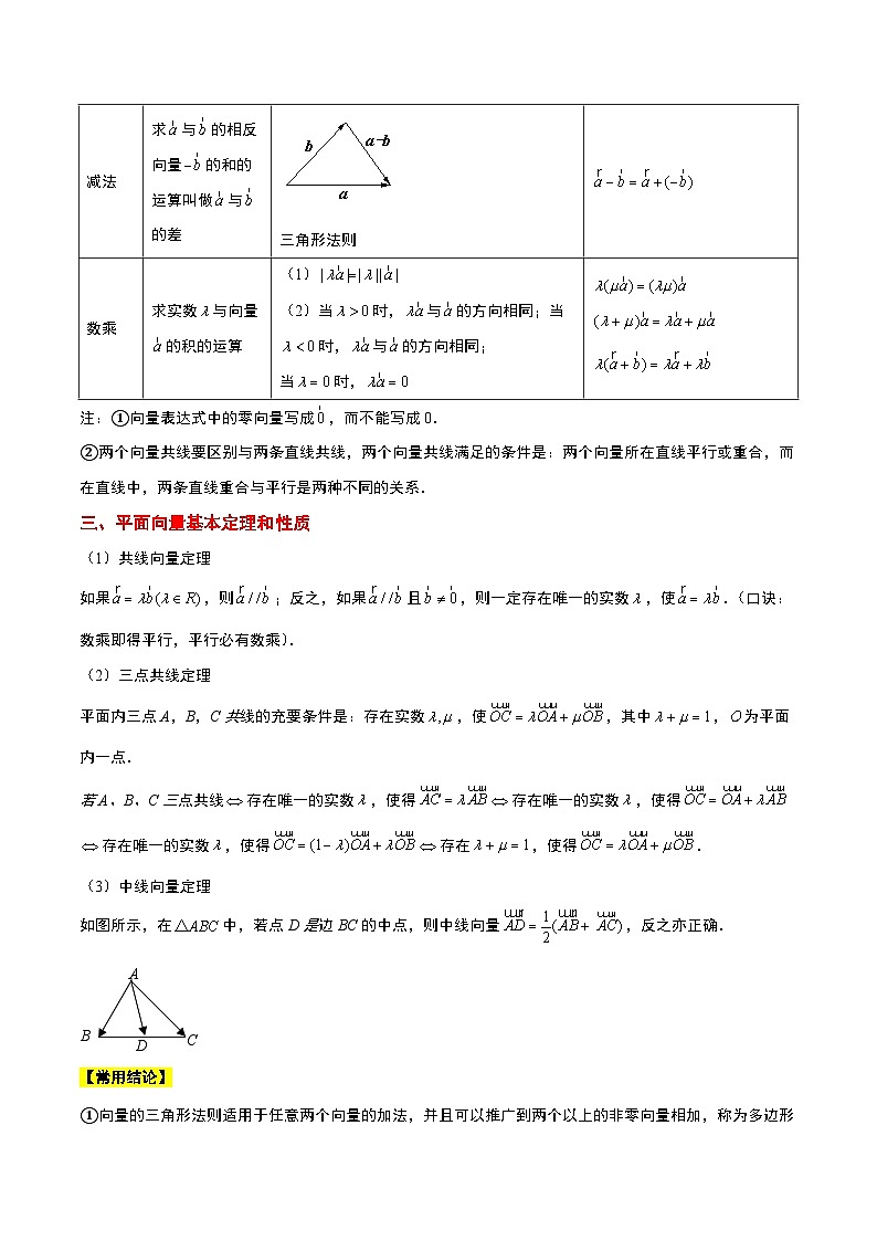 （新高考通用）2024年高考数学【一轮复习讲义】高频考点题型归纳与方法总结  第22讲 平面向量的概念及其线性运算（精讲）（原卷版+解析）02