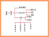 人教A版（2019）高中数学选修二 4.1《数列的概念同步》第二课时 课件