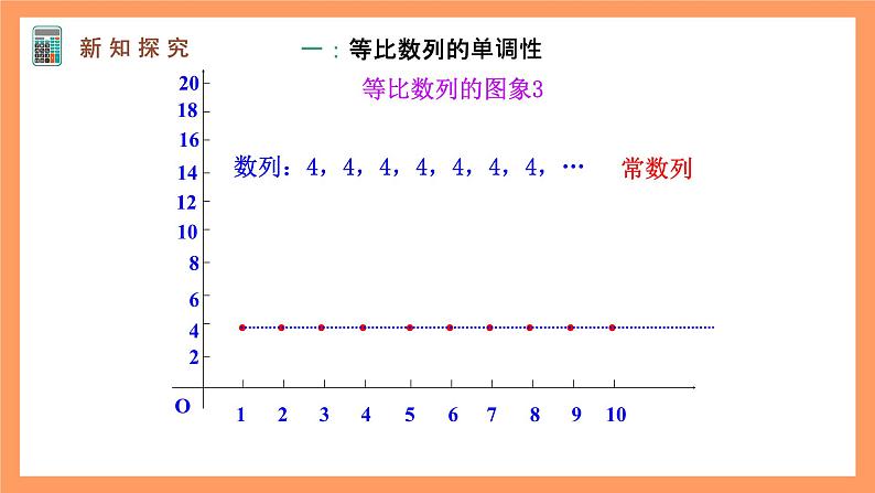 人教A版（2019）高中数学选修二 4.3.1《等比数列的概念》第二课时 课件07