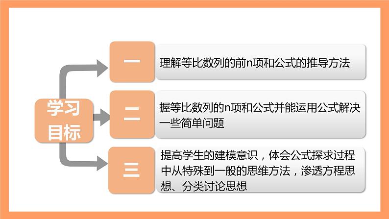 人教A版（2019）高中数学选修二 4.3.2《等比数列的前n项和公式》第一课时 课件02