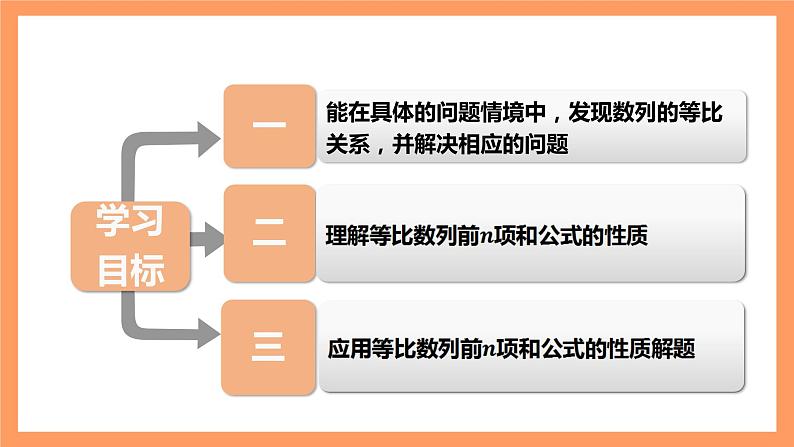 人教A版（2019）高中数学选修二 4.3.2《等比数列的前n项和公式》第二课时 课件02