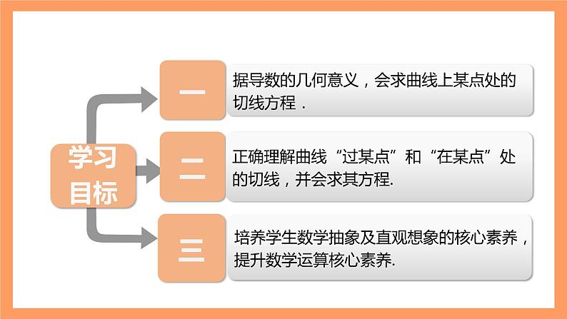 人教A版（2019）高中数学选修二 5.1.2《导数的概念及其几何意义》第一课时 课件03