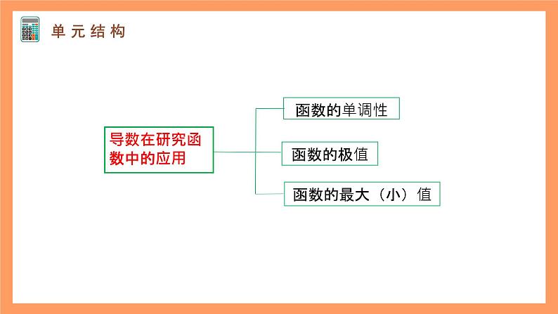 人教A版（2019）高中数学选修二 5.3.2《函数的极值与最大（小）值》第二课时 课件第3页