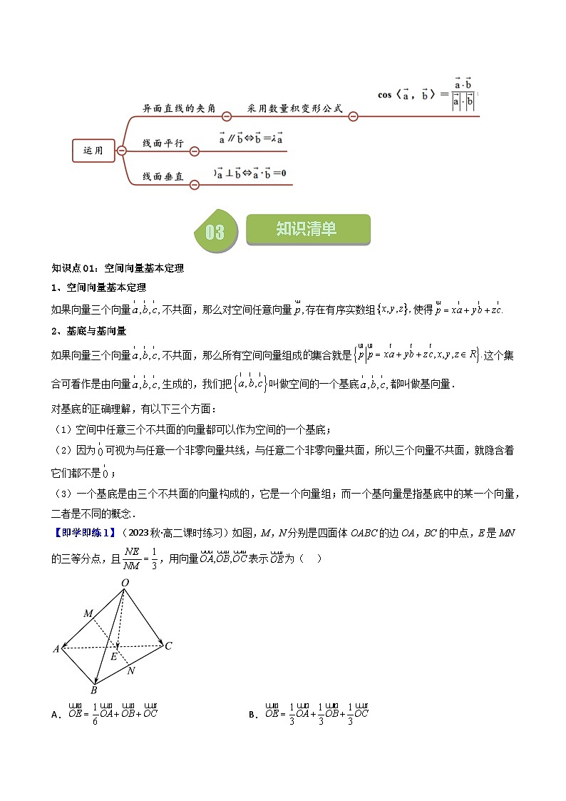 第03讲 1.2空间向量基本定理-高二数学同步热点题型导与练（人教A版选择性必修第一册）02