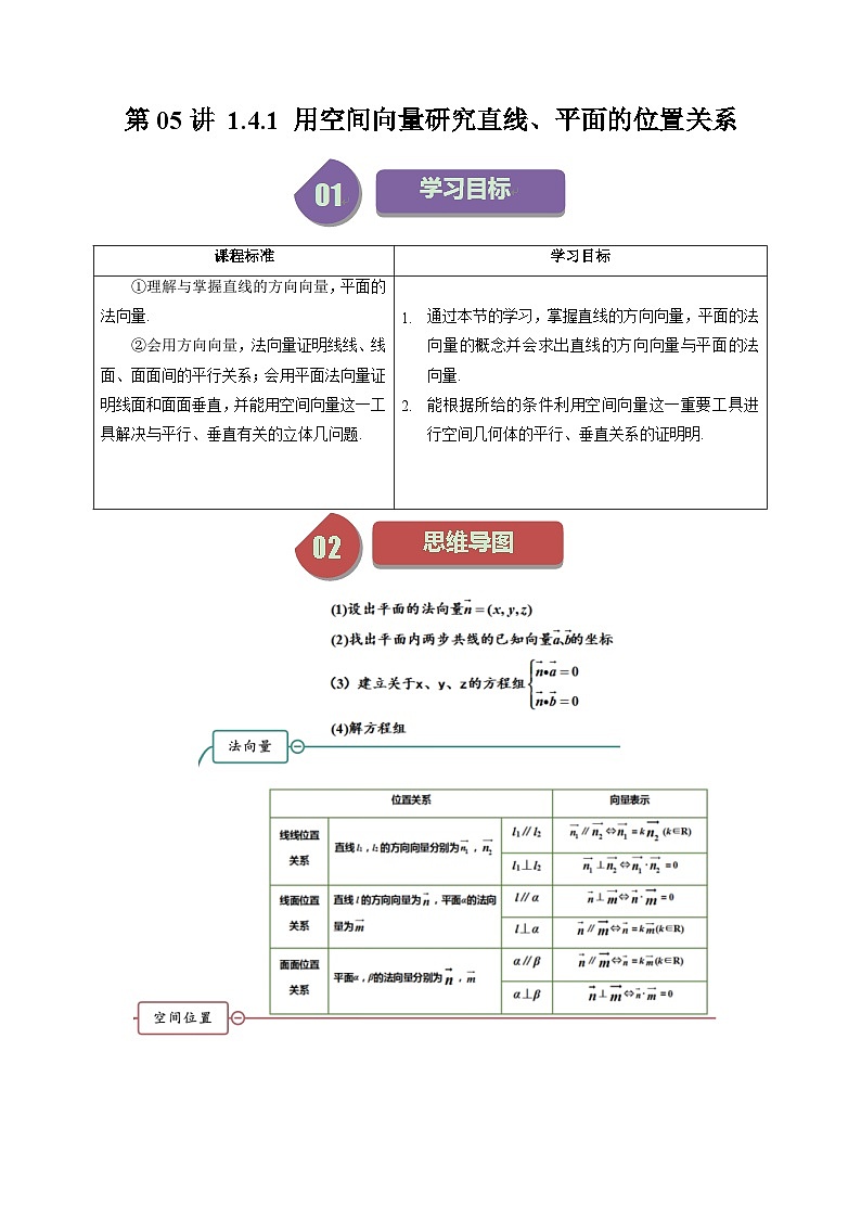 第05讲 1.4.1 用空间向量研究直线、平面的位置关系-高二数学同步热点题型导与练（人教A版选择性必修第一册）01