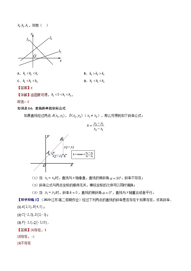 第01讲 2.1.1倾斜角与斜率-高二数学同步热点题型导与练（人教A版选择性必修第一册）03