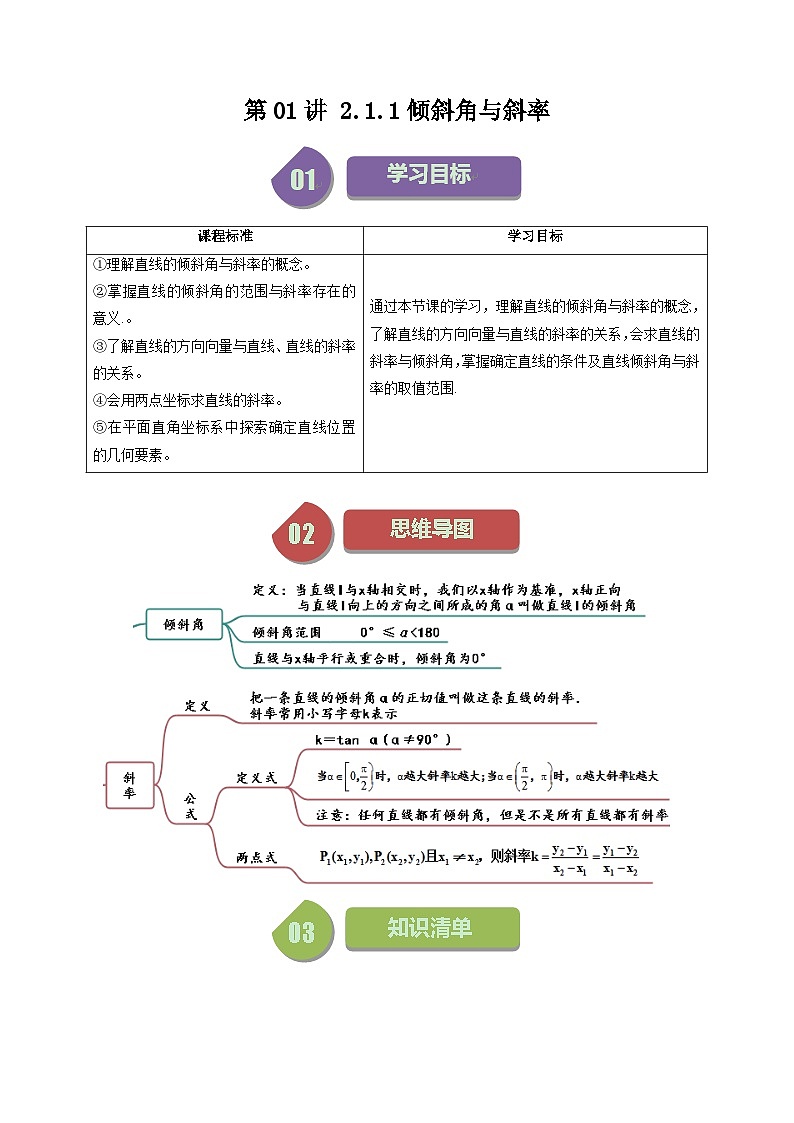 第01讲 2.1.1倾斜角与斜率-高二数学同步热点题型导与练（人教A版选择性必修第一册）01