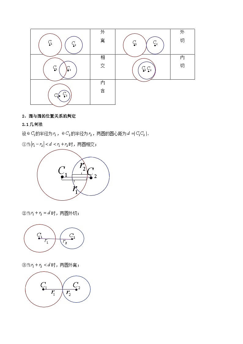 第10讲 2.5.2圆与圆的位置关系-高二数学同步热点题型导与练（人教A版选择性必修第一册）02