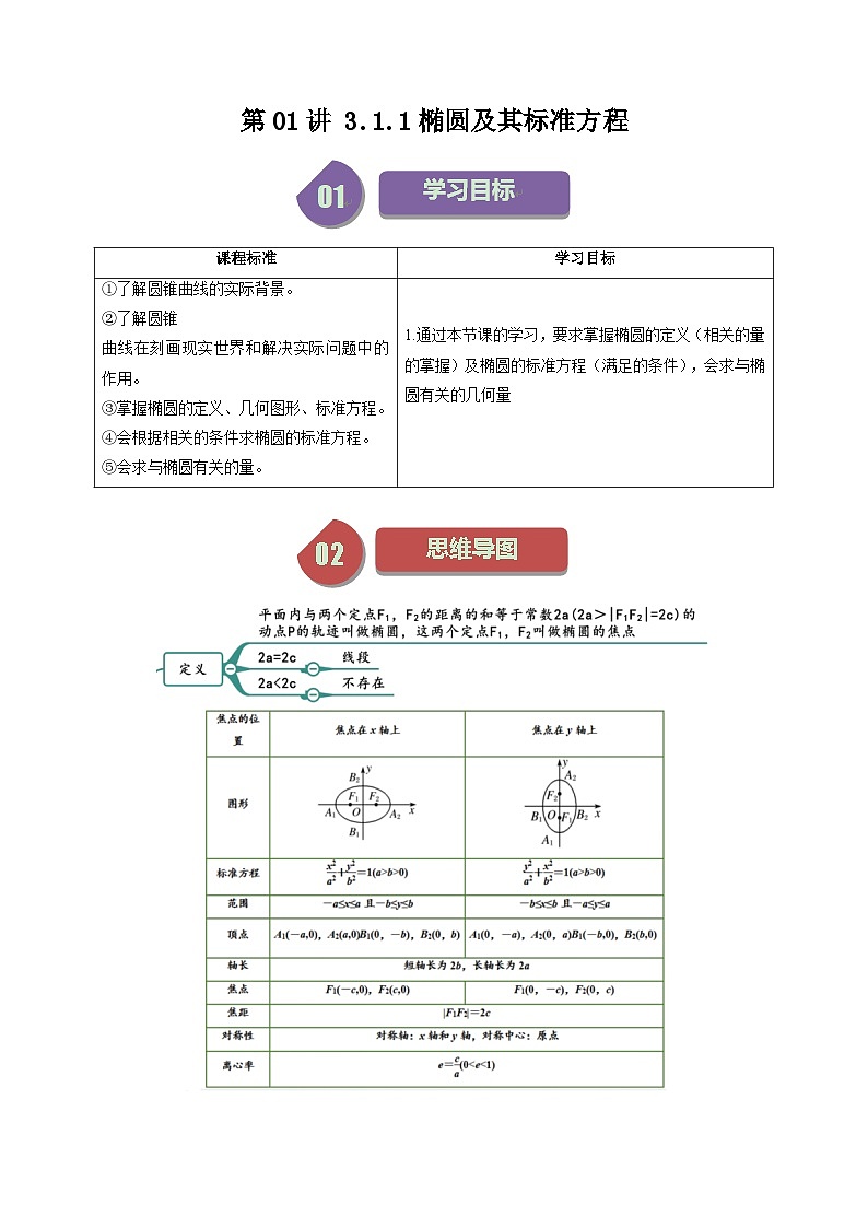 第01讲 3.1.1椭圆及其标准方程-高二数学同步热点题型导与练（人教A版选择性必修第一册）01