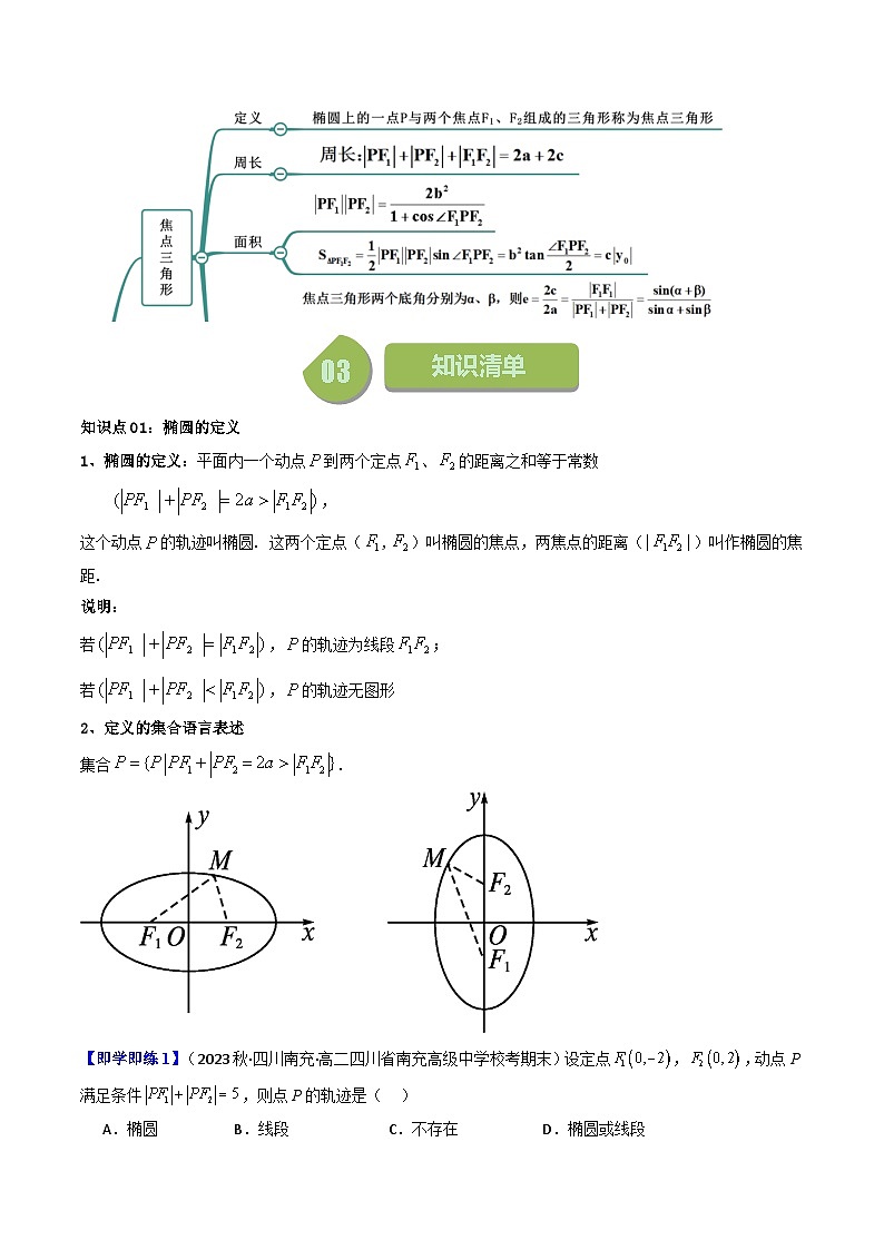 第01讲 3.1.1椭圆及其标准方程-高二数学同步热点题型导与练（人教A版选择性必修第一册）02
