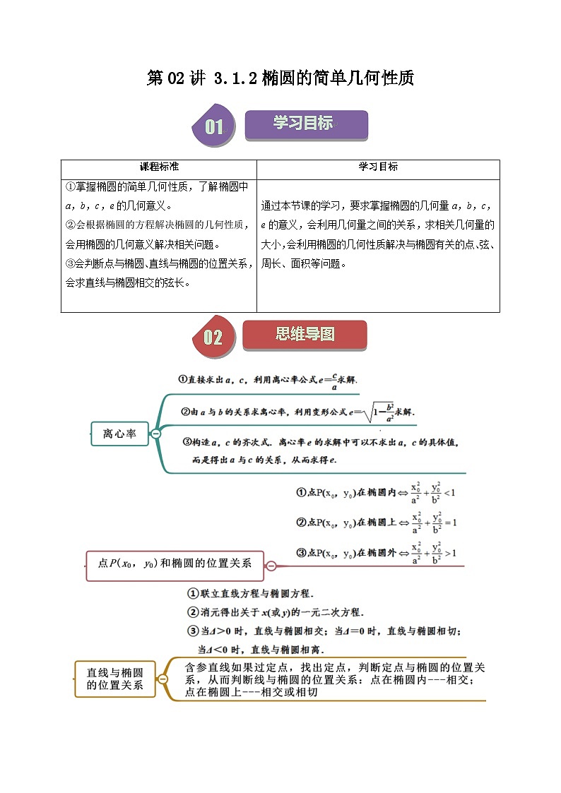 第02讲 3.1.2椭圆的简单几何性质（解析版）第1页