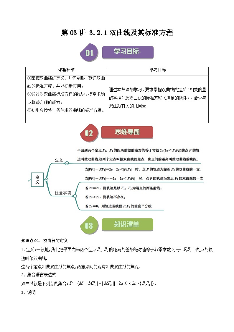 第03讲 3.2.1双曲线及其标准方程-高二数学同步热点题型导与练（人教A版选择性必修第一册）01