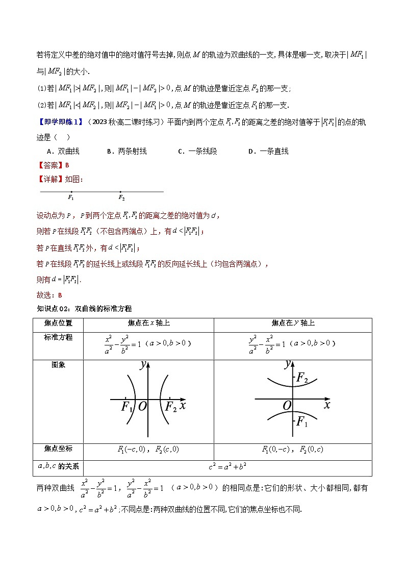 第03讲 3.2.1双曲线及其标准方程-高二数学同步热点题型导与练（人教A版选择性必修第一册）02