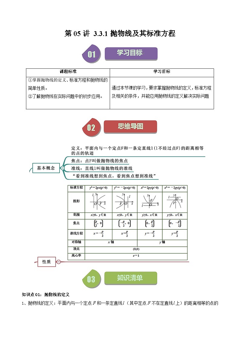 第05讲 3.3.1抛物线及其标准方程-高二数学同步热点题型导与练（人教A版选择性必修第一册）01