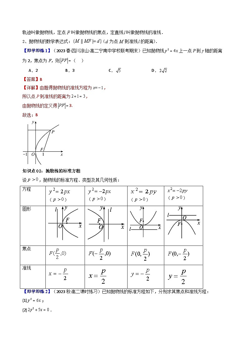 第05讲 3.3.1抛物线及其标准方程-高二数学同步热点题型导与练（人教A版选择性必修第一册）02