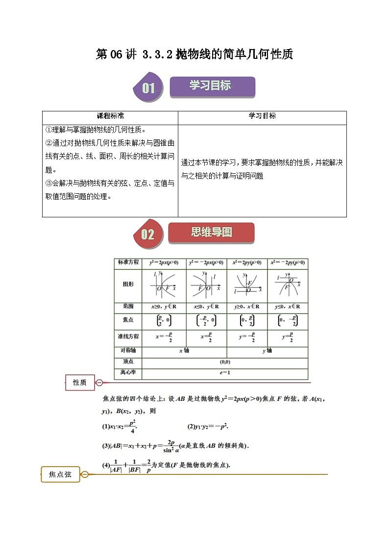 第06讲 3.3.2抛物线的简单几何性质-高二数学同步热点题型导与练（人教A版选择性必修第一册）01