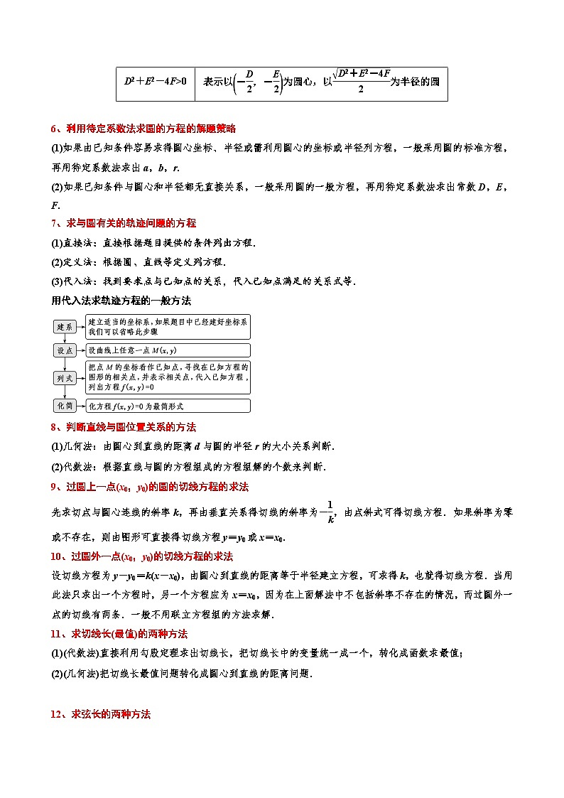 考点04 圆的方程高二数学高效讲与练(人教A版2019选择性必修第一册)02